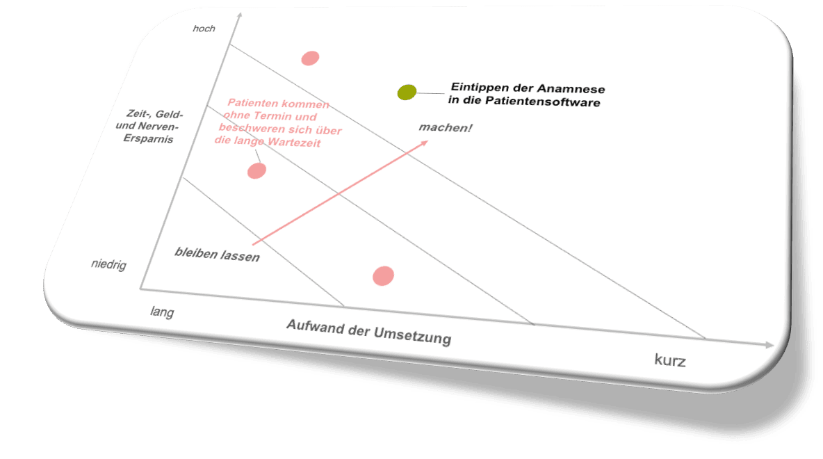 Evaliuerung von Kinderleicht 2