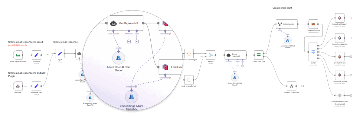 OrtsApp N8N Automation Ablauf