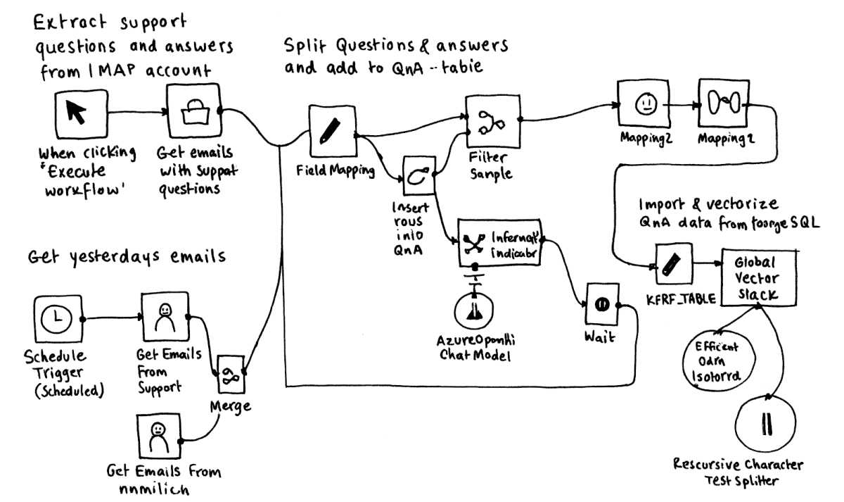 OrtsApp Heruasforderung