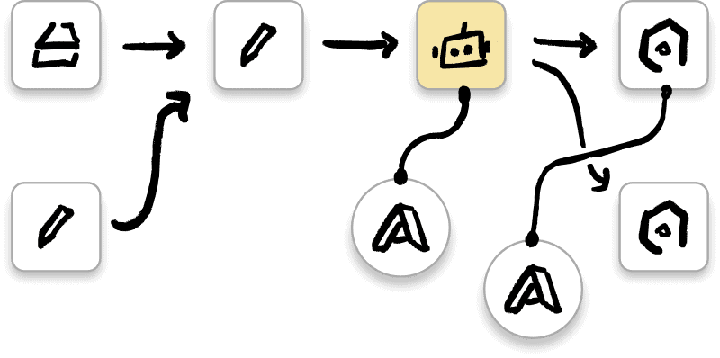KI Dokumentations-Assistent